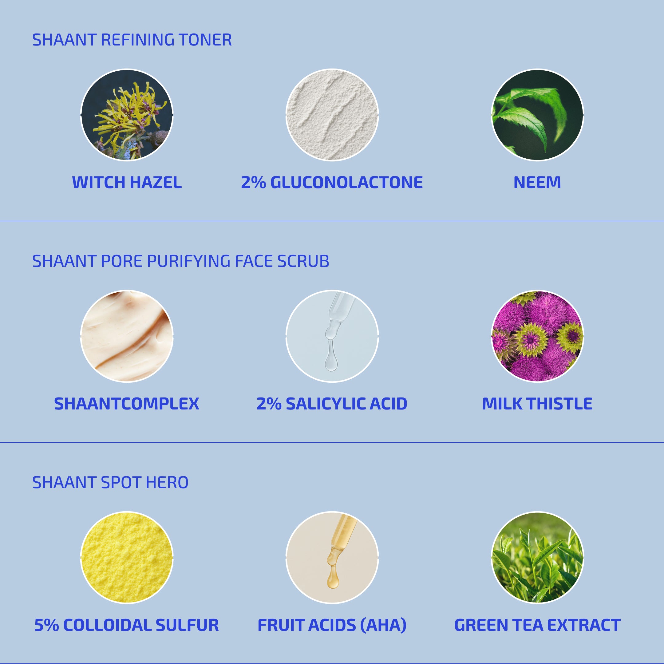 Bacterial Acne Set