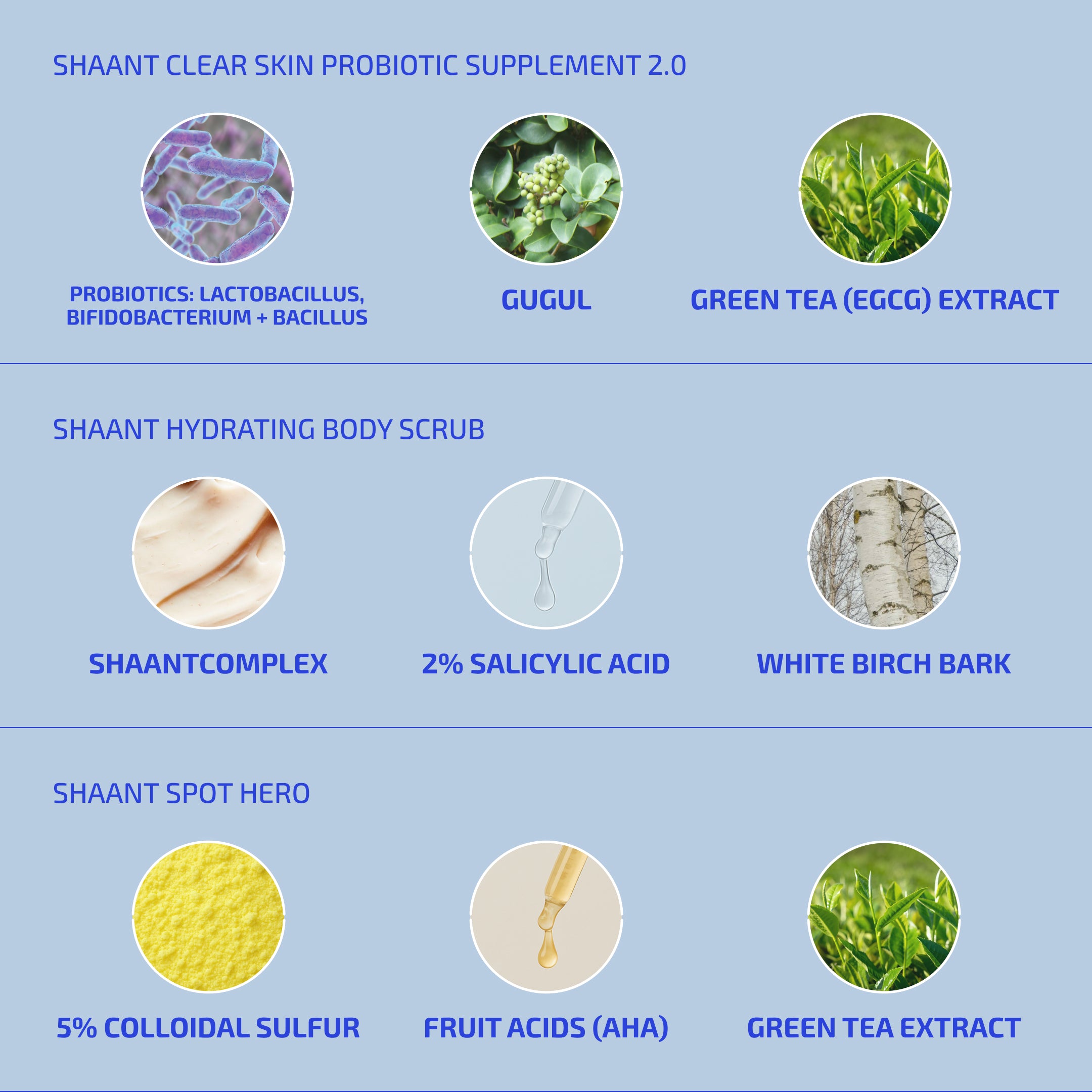 Body Acne (Bacne) Protocol - Body Scrub, Spot Treatment & Probiotic (Age: 18-60+)