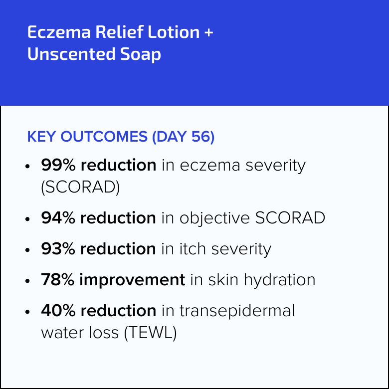 Eczema Relief Lotion + Unscented Soap