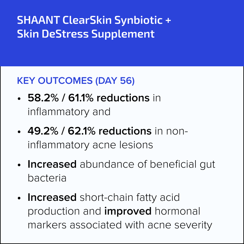 SHAANT ClearSkin Synbiotic + Skin DeStress Supplement