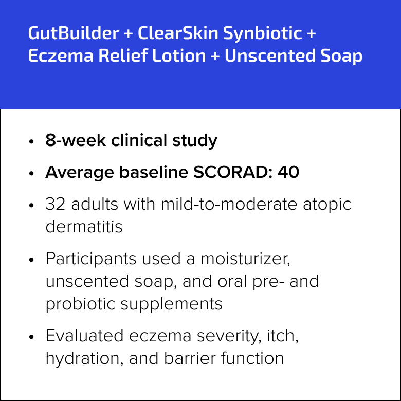 GutBuilder + ClearSkin Synbiotic + Eczema Relief Lotion + Unscented Soap