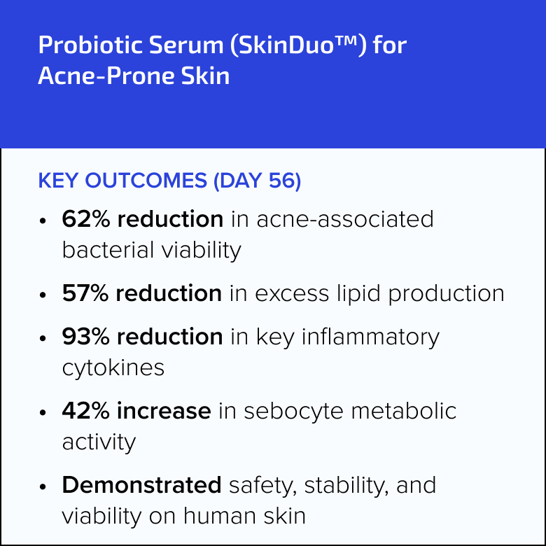 Probiotic Serum (SkinDuo™) for Acne-Prone Skin
