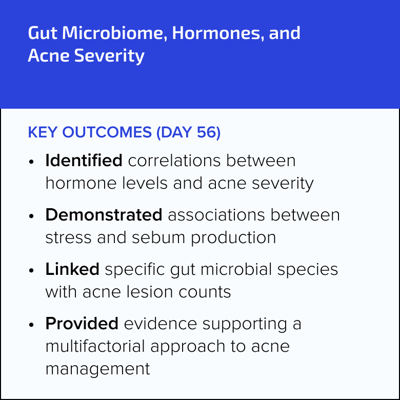 Gut Microbiome, Hormones, and Acne Severity