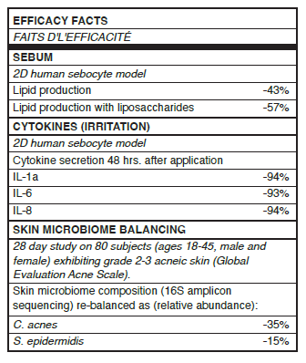 SHAANT MICROBIOME BALANCING TheBioArte SkinDuo® Serum